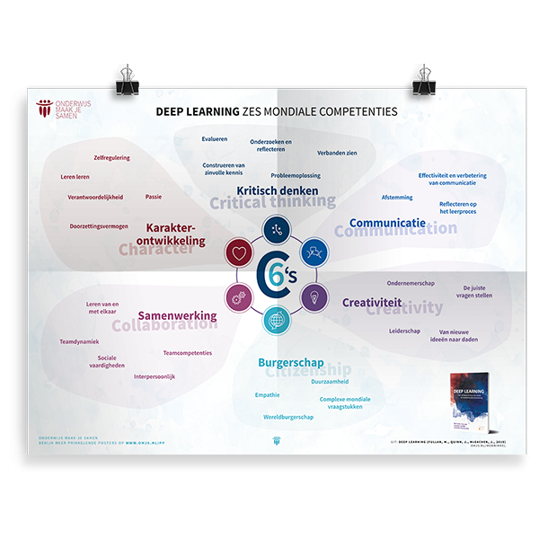 Prikkelende poster: Deep learning