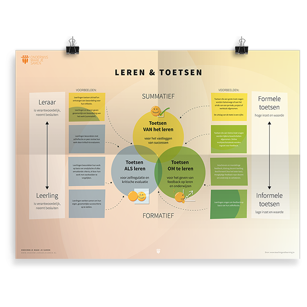 Prikkelende poster:  Leren en toetsen