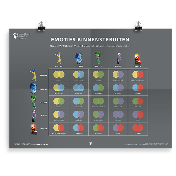 Prikkelende poster: Binnenstebuiten