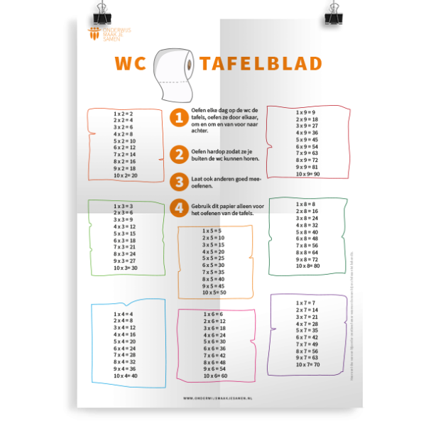 Prikkelende poster: WC tafelblad