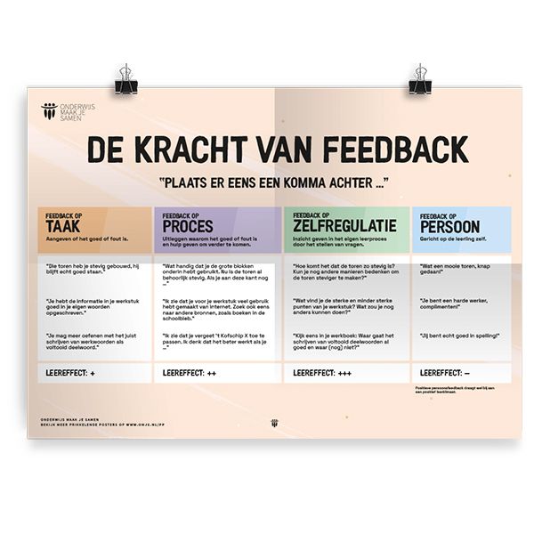 Prikkelende poster: De kracht van feedback