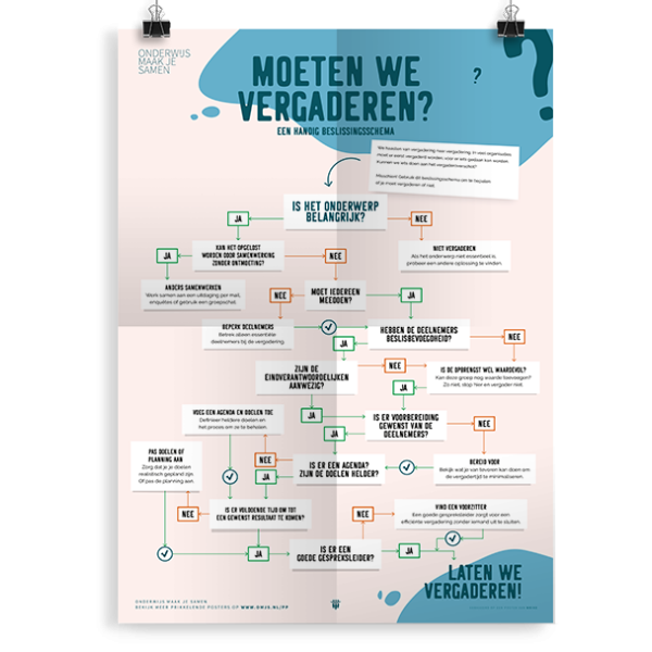 Prikkelende poster: Moeten we vergaderen?