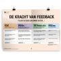 Prikkelende poster: De kracht van feedback