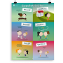 Prikkelende poster: Gesprekstechnieken