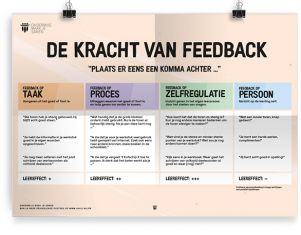 Prikkelende poster: De kracht van feedback