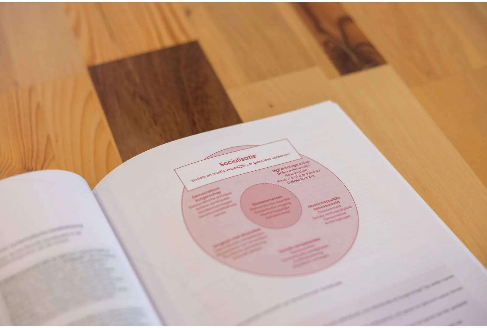 Nieuw: Kernfuncties als kompas voor bestuur en school
