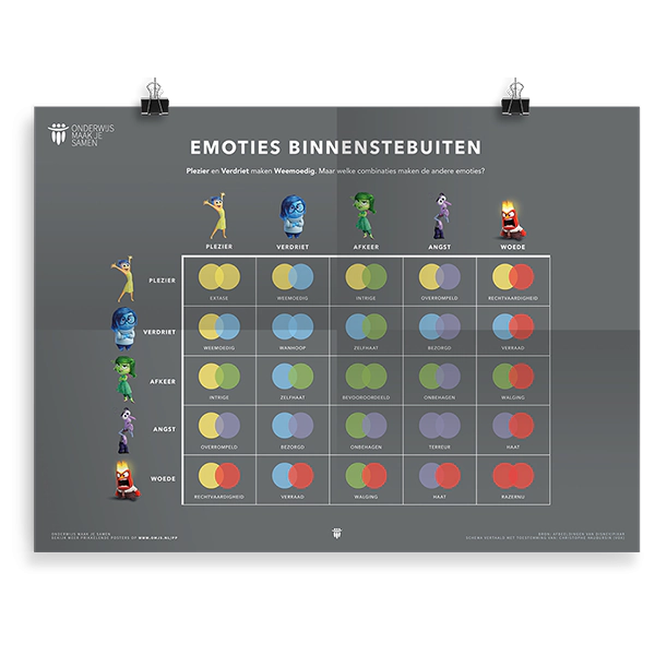 Prikkelende poster: Binnenstebuiten
