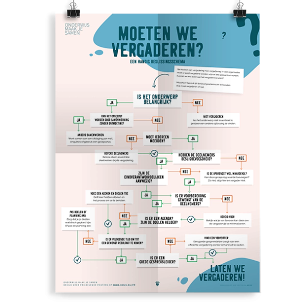 Prikkelende poster: Moeten we vergaderen?