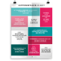 Prikkelende poster:  Differentiatie is niet