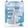 Prikkelende poster: Kansengelijkheid