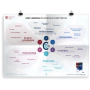 Prikkelende poster: Deep learning