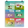 Prikkelende poster: Gesprekstechnieken