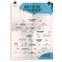 Prikkelende poster: Moeten we vergaderen?